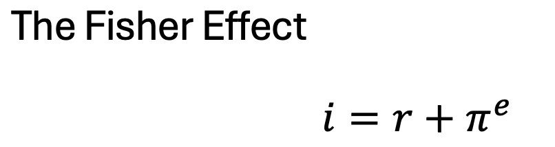 <p>the fisher effect</p>