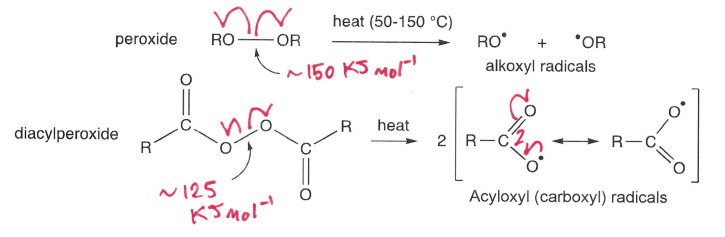 <p>Heat at 50-150 degrees, breaking the weak RO-OR bond.</p><ul><li><p>Also undergo photolysis and absorb radiation >250 nm.</p></li></ul><p></p>