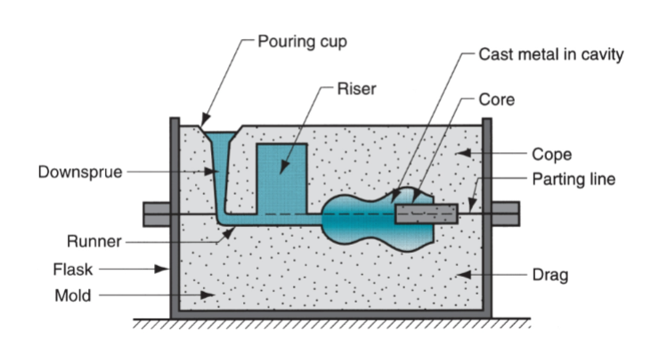 <p>What is this a mould for? </p>
