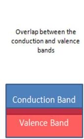 <p>What type of (insulator, conductors, or semiconductors) is this? </p>