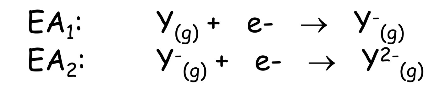 <ul><li><p>minus the internal energy for the gain of an electron by an atom in</p></li></ul><p>the gas phase</p>
