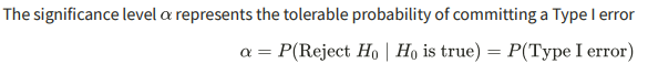 <p>Reject a true null hypothesis → have a low SL</p>