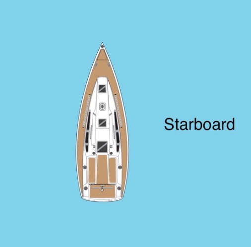 <p>Starboard</p>