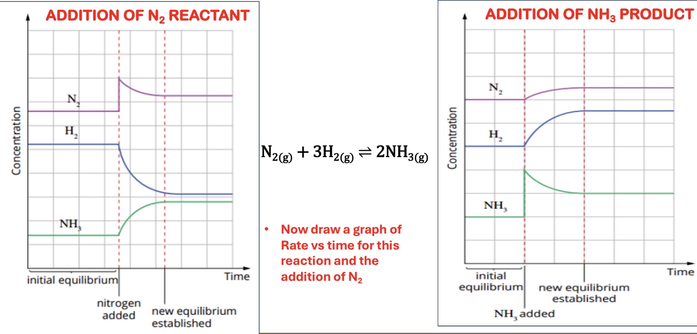 <p>What is happening in these two graphs? Relate to collision theory.</p><p></p><p>Note: Sharp change means that one was changed. </p>