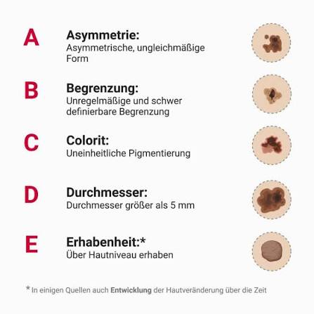 <p>ABCDE-Regel</p>