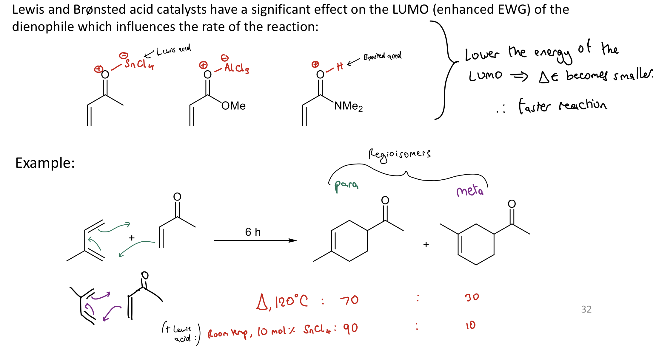 <p>Lower E of the dienophile LUMO</p><p>→ smaller ΔE → faster reaction</p><p></p>
