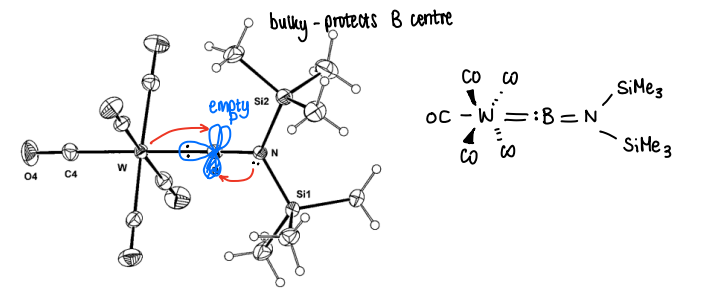 <p>Stabilisation is provided by back donation from metals into empty p-orbitals, as well as donation from the lone pair from coordinated nitrogens donated into the empty p</p><ul><li><p>The bulky groups also protect the boron centre.</p></li></ul><p></p>