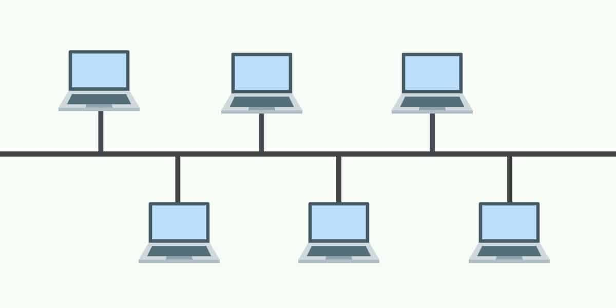 <p>All of the network devices are connected to a single central cable, called the bus or backbone</p>