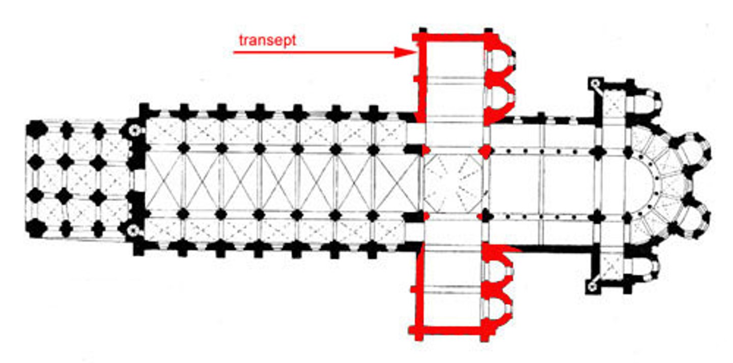 <p>is part of the church that lies across the main body and forms the cross shape.</p>