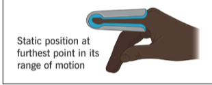 <p>Adjust over time</p><p>Purpose = mobilization, improve PROM</p>