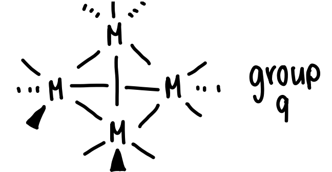 <p>Bonds to 4 other metals.</p><p>Forms M4(CO)12</p>