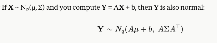 <p>Linear combinations of normal variables are still normal. The mean gets transformed by A, and the covariance gets "sandwiched" by A.</p>
