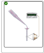 <p>Electronic cell counting</p>