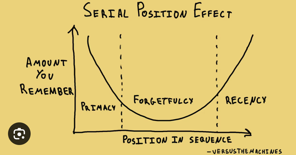 <p>How position of info in sequence effects how well you remember it </p><ul><li><p>Primacy effect: Words at beginning of list are remembered</p></li><li><p>Recency effect: Words at the end are best remembered </p></li></ul><p></p>