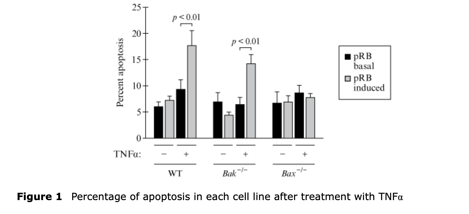 <p>Which statement is best supported by the data shown in figure 1?</p>