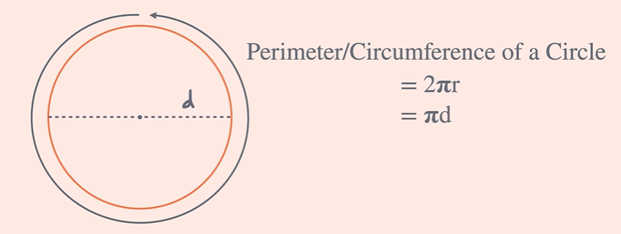 <p>2πr</p>