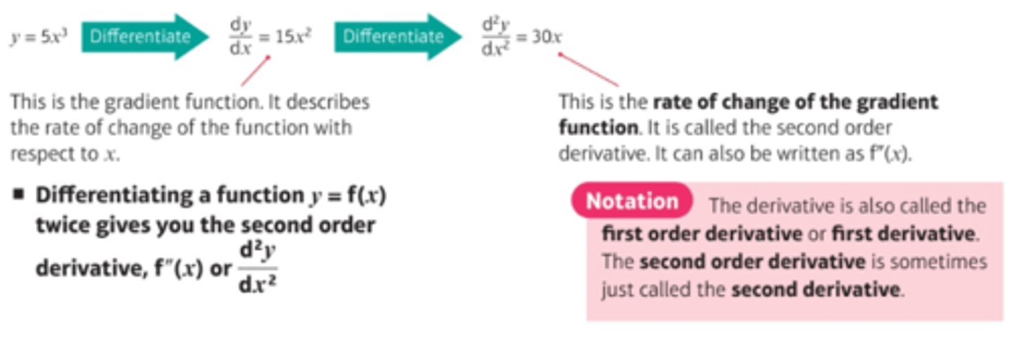 <p>By differentiating the function twice.</p>