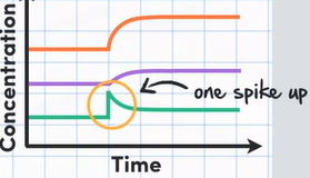 <p>On the graph what does this represent?</p>