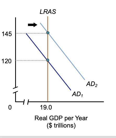 <p><span>Classical versus Keynesian Models:</span></p>