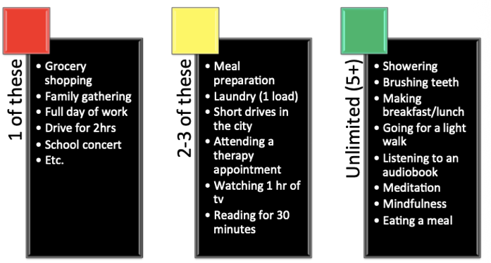 <ul><li><p><span>Red tasks are hardest, Yellow tasks are medium, Green tasks are easy</span></p></li><li><p class="p1"><span>Get 1 red task, 2-3 yellow tasks, and unlimited green tasks per day</span></p></li></ul><p></p>