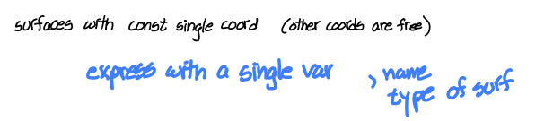 <p>cyl, sph, vert plane, cone</p>