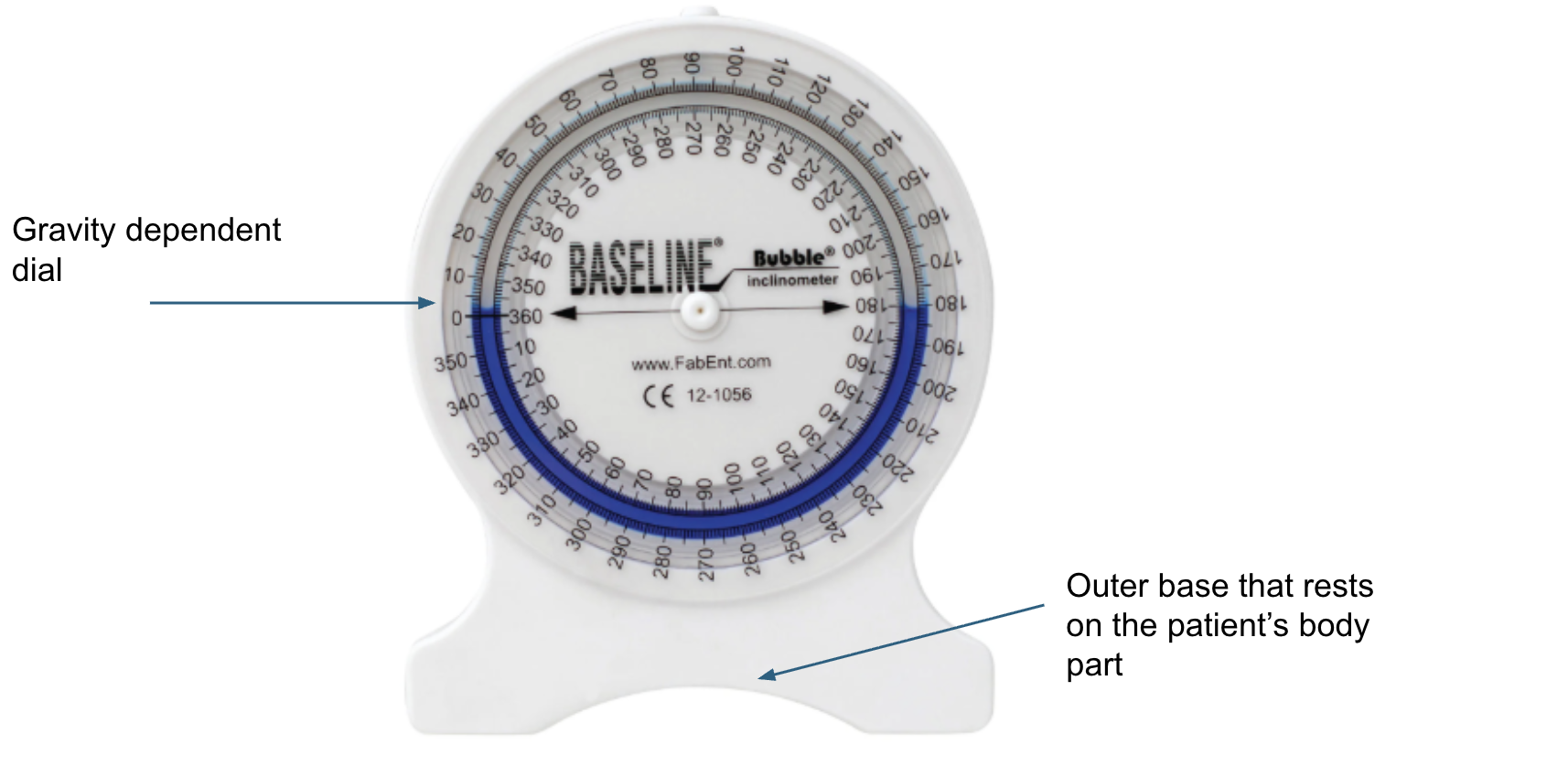<p>A measurement tool that involves a gravity-dependent dial &amp; an outer base that rests on the patient</p>