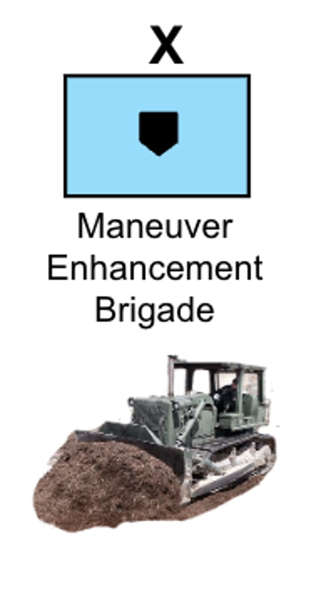 <p>Multi-Functional Brigade</p>