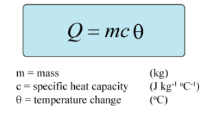 <p>The amount of thermal energy required to raise 1 kg of a substances temperature by 1K.</p>