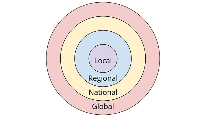<p>Geographic Scale</p>