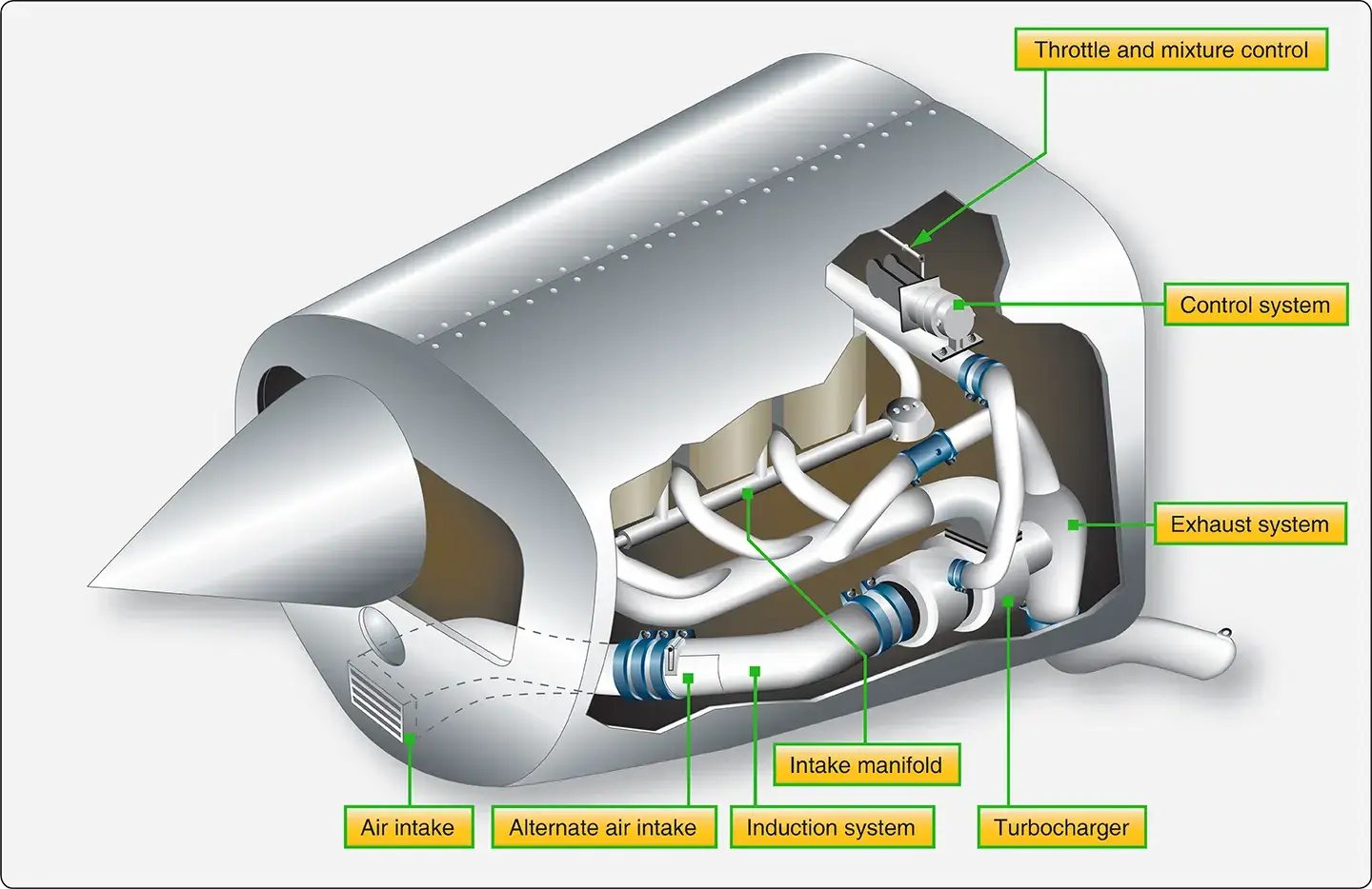 <p>Alternate air intake</p>