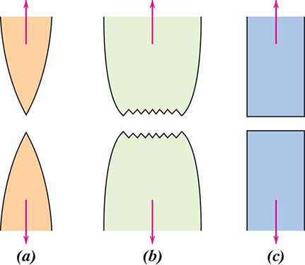 <p>What are the two possible tensile fracture profiles for ductile metals depending on their degree of ductility?</p>