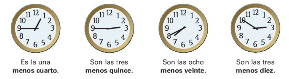 <p>Subtracting minutes or a portion of an hour from the next hour.</p>