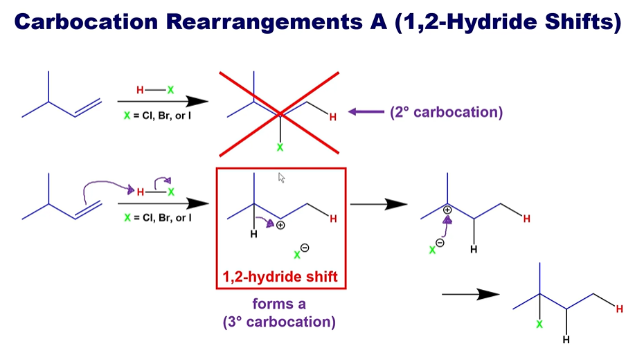 <p>Essentially, <strong>if </strong>a <strong>hydrogen </strong>can shift a carbocation into a more stable carbocation by adding itself, it will do so.</p><ul><li><p>This cannot be done to do a equal carbocation stability<br></p></li></ul><p><br>KEEP IN MIND THIS CAN ONLY HAPPEN IF THE HYDROGEN IS DIRECTLY NEXT DOOR.</p>