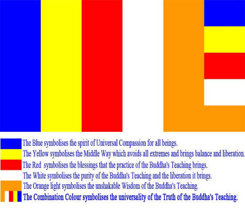 <p><span><span>What do the colors of the Buddhist Flag represent? [5 màu của cờ Phật Giáo có nghĩa gì?]</span></span></p>