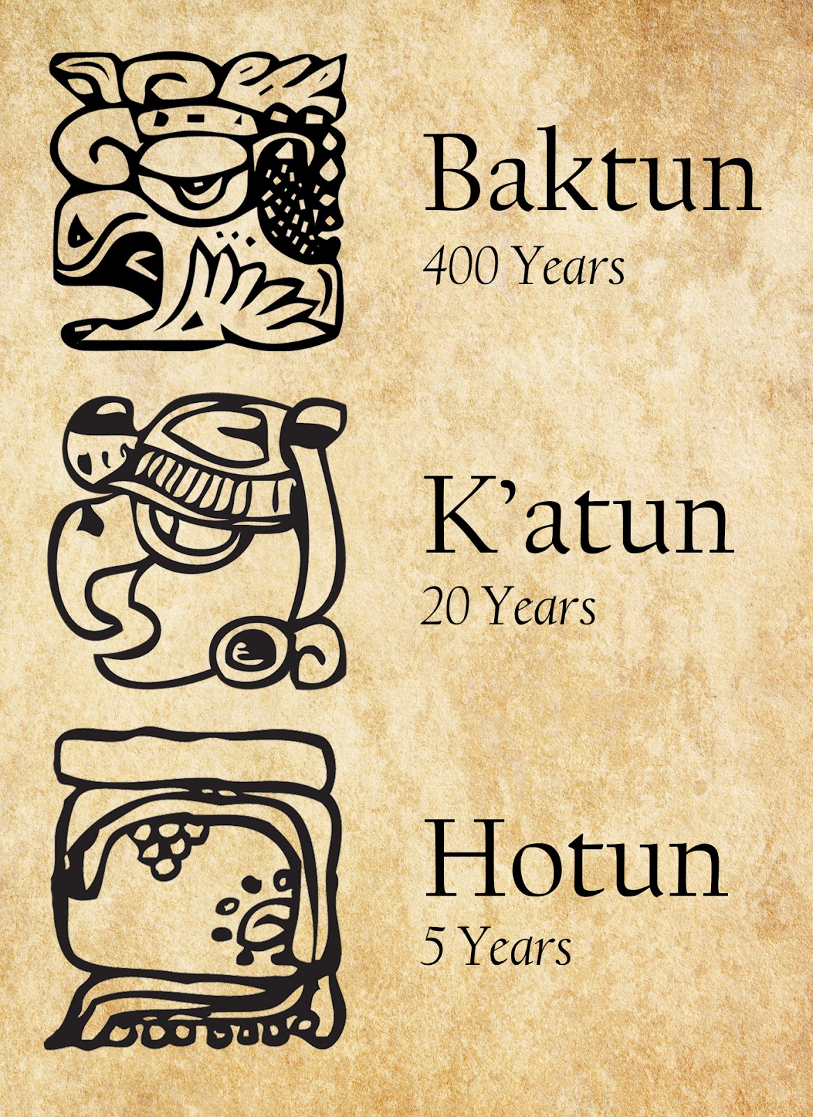 <p>Units of the Long Count</p>