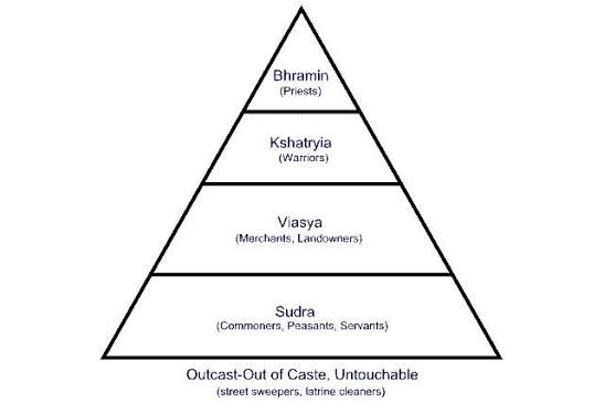 <p><span><span>Which caste did Prince Siddhartha belong to? [Thái tử Tất-đạt-đa xuất thân từ giai cấp nào?]</span></span></p>