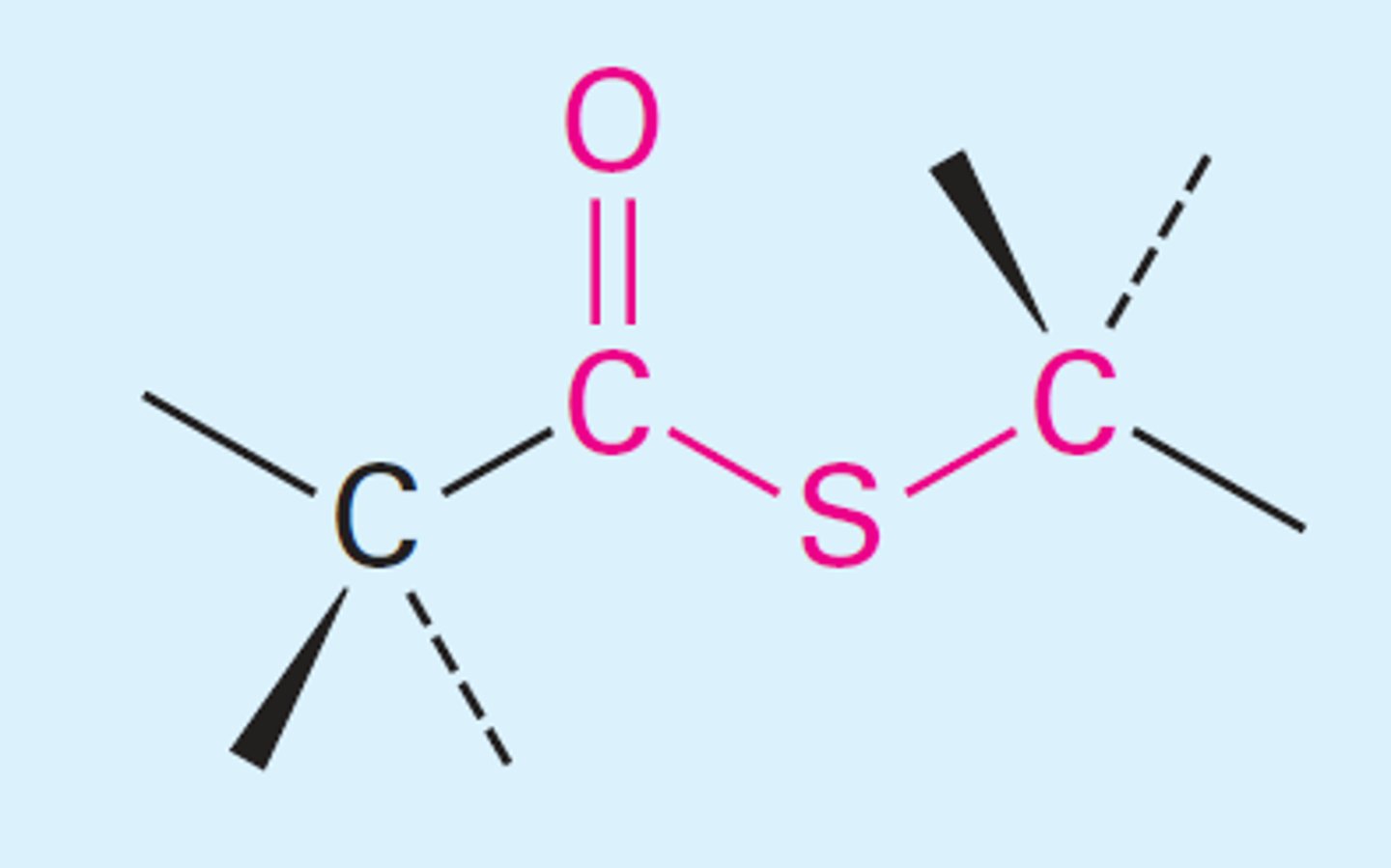 <p>[R-SH] (thing of an alcohol with S instead of O)</p><p>- mercapto group (SH)</p><p>- "Thio-"</p><p>(ex. Thioester, Thioether)</p>