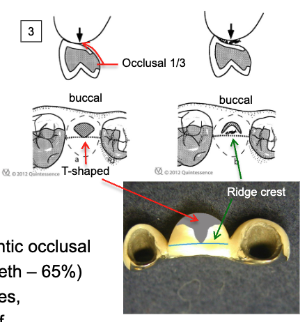 <p>facial </p>