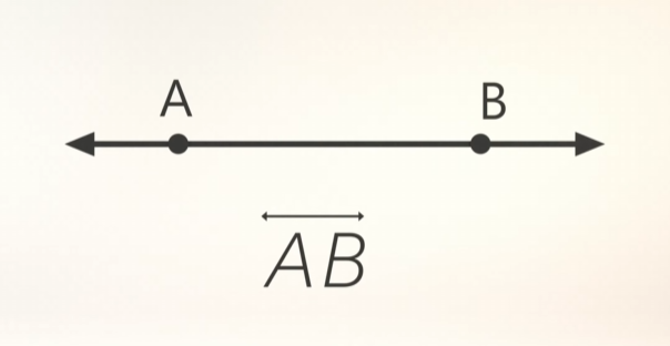 <p>situation</p>