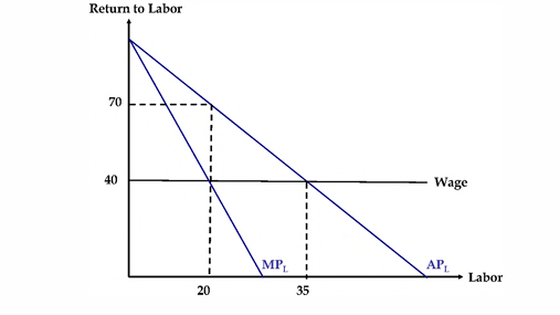 <p>public-owned surplus</p>