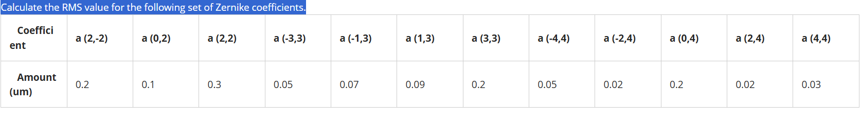 <p>Calculate the RMS value for the following set of Zernike coefficients.</p>
