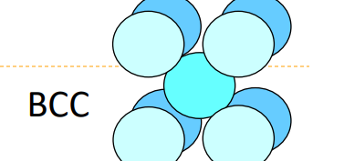 <p>A lattice structure with atoms at each corner and one in the center; examples include Cr, Na, and $$\alpha$$-iron at temperatures below $$912\,^{\circ}\text{C}$$. 9 atoms</p>