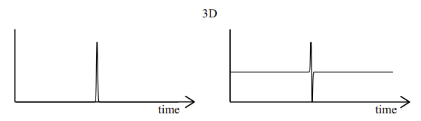 <p>$$\frac{\delta(t-\frac{|x|}{c_0})}{4\pi\left|x\right|}$$ </p>