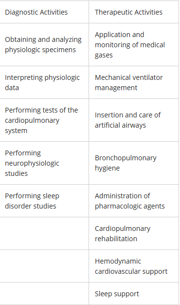 <p> Application of technology and the use of protocols across all care sites: including but not limited to the hospital, clinic, physcians office, rehab facility, skilled nursing facility, and patients' homes.</p>
