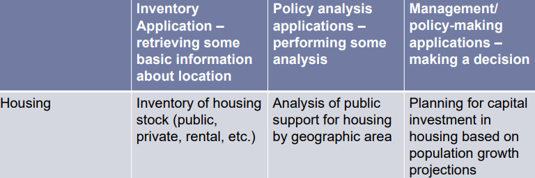 <p>other potential analysis: </p><p>analysis of buildings by year built</p><p>analysis of buildings by use</p>