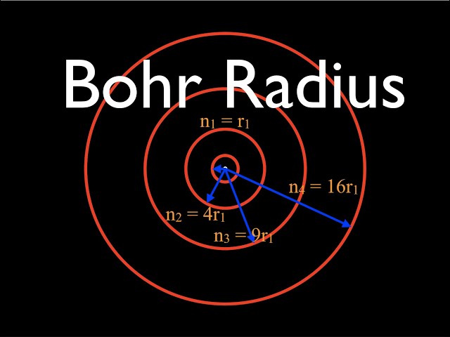<p>☆ <strong>Bohr Radius</strong></p>