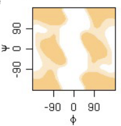 <p>phi psi angles plot</p>