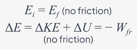 <p>E<sub>i</sub> = E<sub>f</sub> (no friction)</p><p>ΔE = ΔKE + ΔU = − W<sub>fr</sub> (no friction)</p><ul><li><p>E = mechanical energy (J)</p></li><li><p>K = kinetic energy (J)</p></li><li><p>U<sub>G</sub> = potential energy (J)</p></li></ul><p></p>