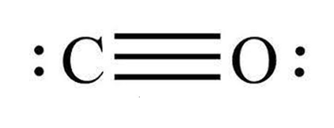 <p>CO</p>