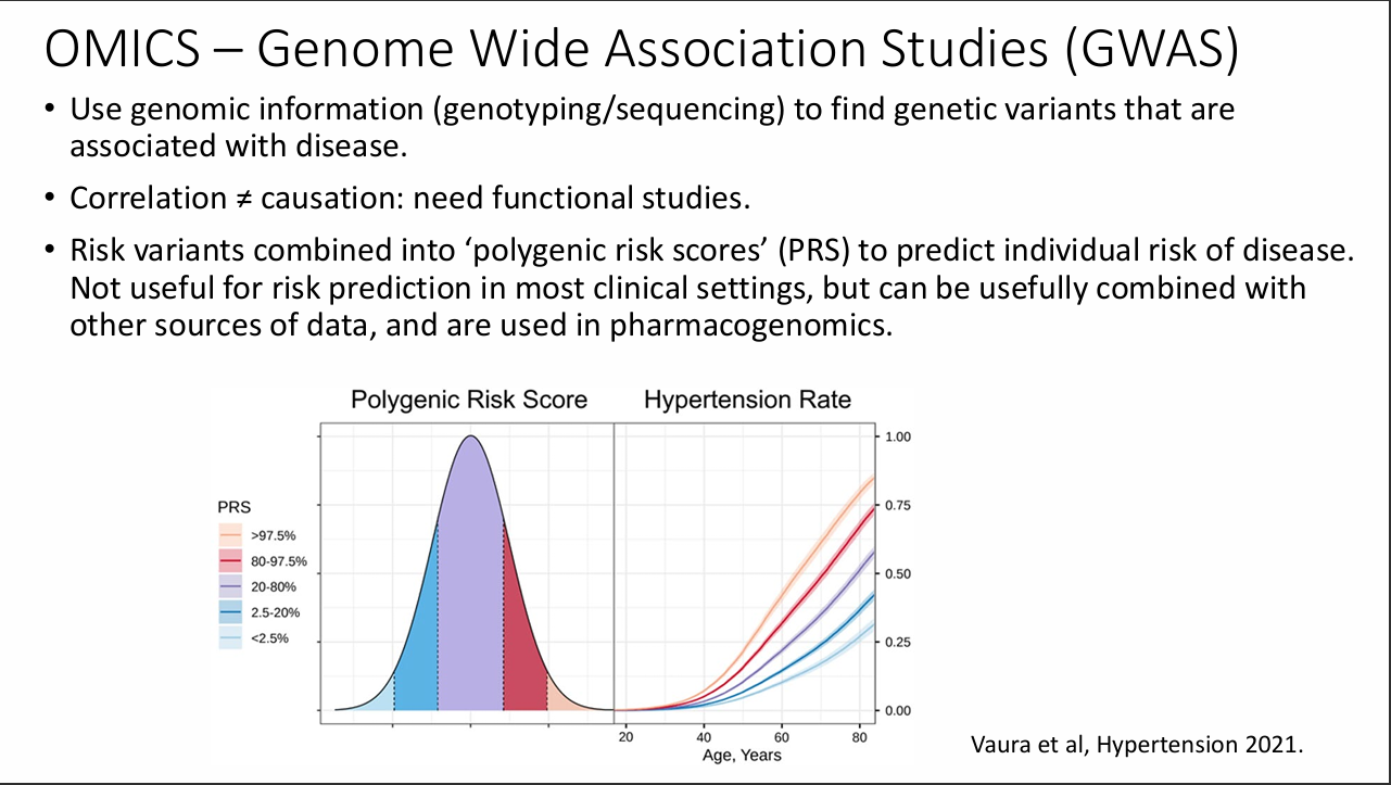 <p>- PRS is distributed across a population: most are near the middle; smaller groups occupy low and high tails.</p><p>- Plot separates score-percentile groups (e.g. <25%, 25-50%, 50-80%, 80-97.5%, >97.5%).</p><p>- Age-related hypertension probability is greater in high-PRS bands, illustrating risk stratification rather than a deterministic diagnosis.</p>